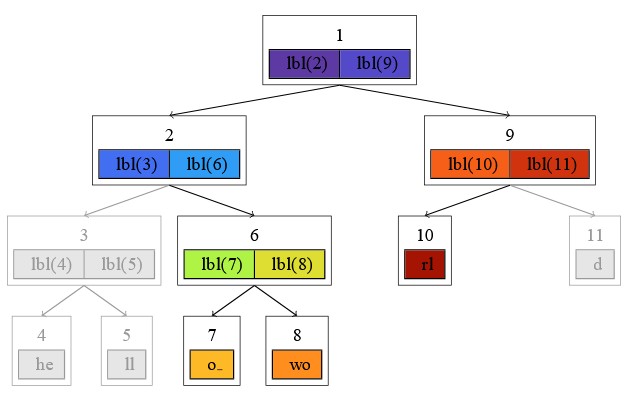 A figure from the Bab specification, depicting a Merkle tree used for verifiable slice streaming.