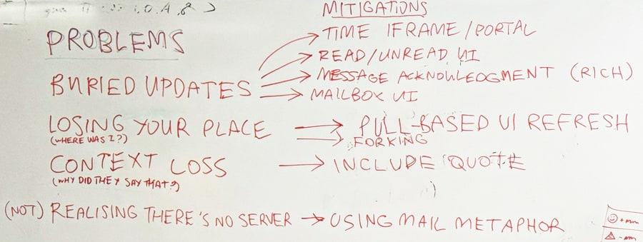 a cropped photograph of a whiteboard with two columns: problems and mitigations. In the former column is a problem arising from delay tolerant systems in a UI, and the latter a suggested way to mitigate it.