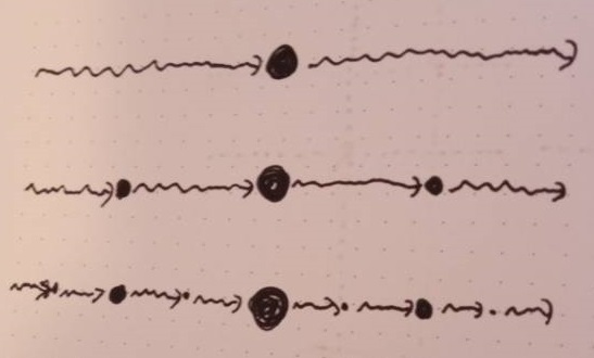 A hand-drawn diagram representing the recursive nature of a single skip-list layer.
